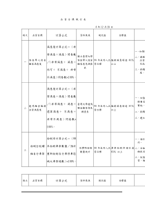 品质目标执行表