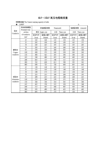 10kV～35kV高压电缆载流量表(全)