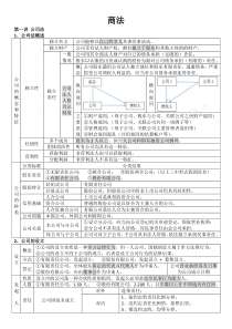 司考商经必背