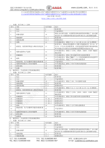 3C认证家用和类似用途固定式电气装置的电器附件外壳产品强制性