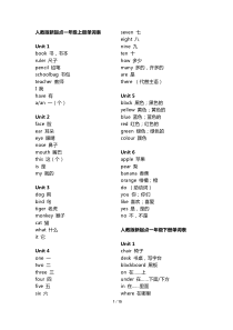 人教版新起点小学英语一起点1-6年级单词表汇总2018