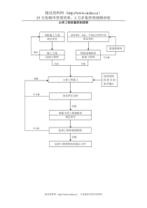 主体工程质量控制流程