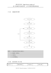 品质管理表格-企业管理表格品质管理A纵表格汇总