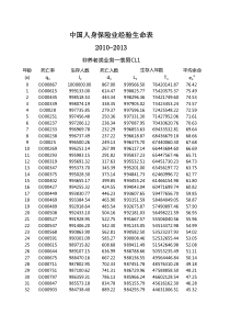 人身保险业经验生命表(2010-2013)