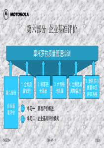 质量管理培训企业基准评价