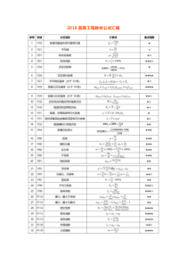 2018年试验检测工程师道路工程最全公式汇编