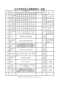 2018年贵州省工伤赔偿项目一览表(向小军律师)