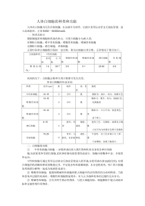 人体白细胞的种类和功能