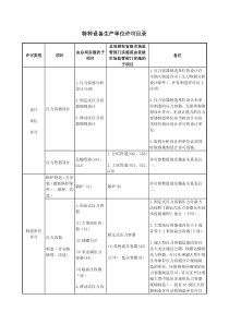 2019版特种设备目录