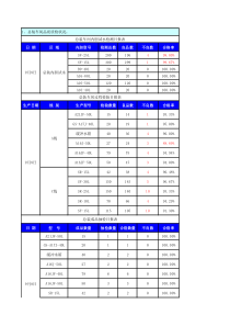 品质部检验日报表XXXX0908