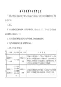 重大危险源控制管理方案1