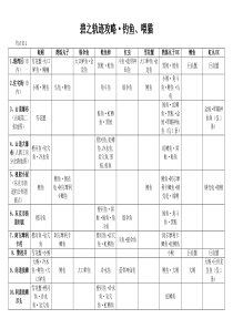 碧之轨迹攻略_钓鱼_喂猫