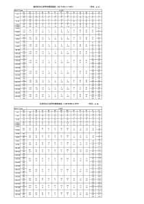 91孔、轴配合公差表