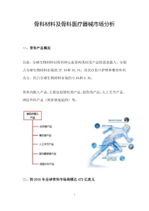 骨科器械及市场