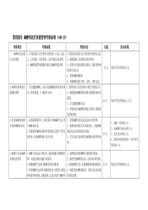 麻醉科医疗质量管理考核标准