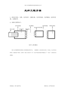 光纤工程方案与报价清单