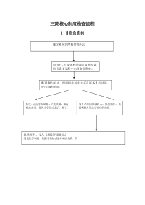 医院核心制度流程图