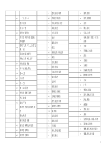 高中英语3500单词(表格)只有中文