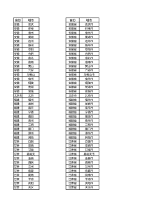 81全国各省份城市列表