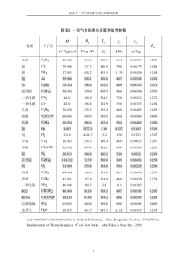 一些气体的摩尔质量和