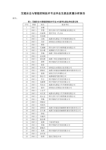 交通安全与智能控制技术专业毕业生就业质量分析报告2doc-