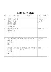 与你同行,砥砺一生分镜头脚本