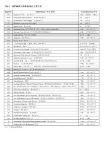 MT700格式跟单信用证主要内容(完整)