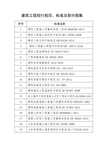 2018-1-20建筑工程规范适用目录