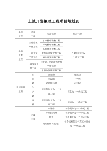 土地开发整理项目工程质量评定表