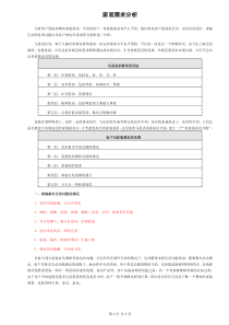 家装需求分析