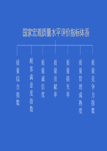 质量管理成熟度培训讲义