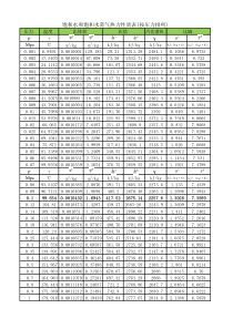 饱和水蒸气焓值表2012