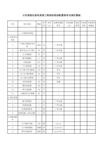 住宅小区智能化弱电系统招投标配置清单及报价模板