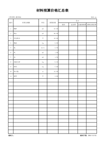 表-10-材料预算价格表