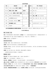 新绿野仙踪(剧本)