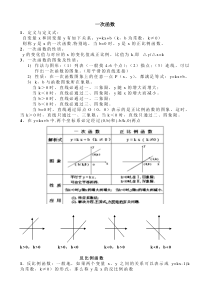 初中数学函数专题总结