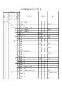 垃圾发电厂质量验收及评定范围表