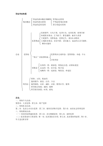 刑法学结构图