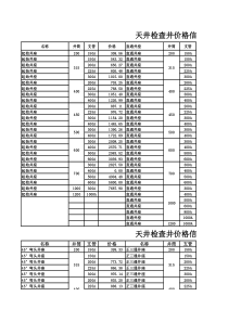 塑料检查井价格