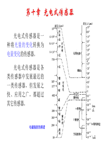 传感器课件 第十章