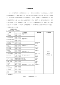 保洁管理方案