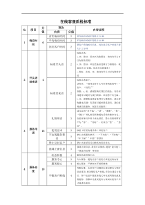 旺旺在线客服质检标准