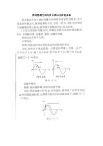 波的传播方向与质点振动方向的关系