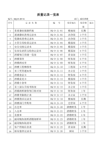 威哥酒楼质量记录一览表