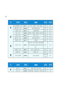 高考知识点分值比例