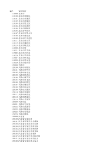 身份证号前六位地区对照表 可导入SQL