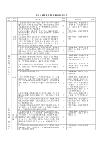 安全质量标准化评分表