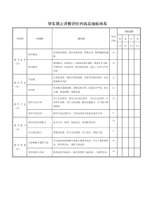 学生网上评教评价内容及指标体系