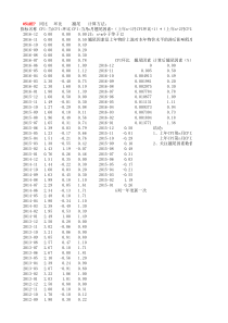 CPI翘尾因素自动计算