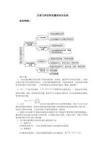 空间向量与立体几何知识点